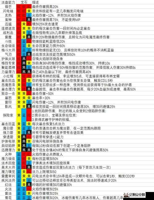 魔渊之刃新手必备，全面材料掉落攻略及高效速刷方法详解